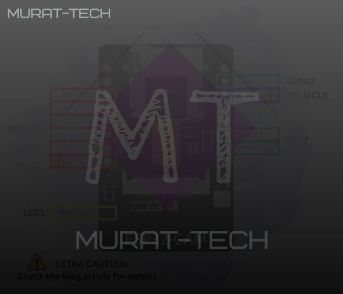 ESP32-CAM diagram showing all 11 possible GPIOs